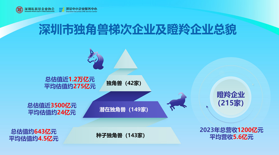 XPJ储能荣膺“深圳市潜在独角兽企业”，创新实力获权威认可